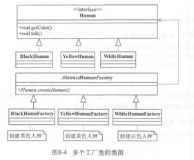 ios设计模式之 工厂方法模式和抽象工厂模式解析.md
