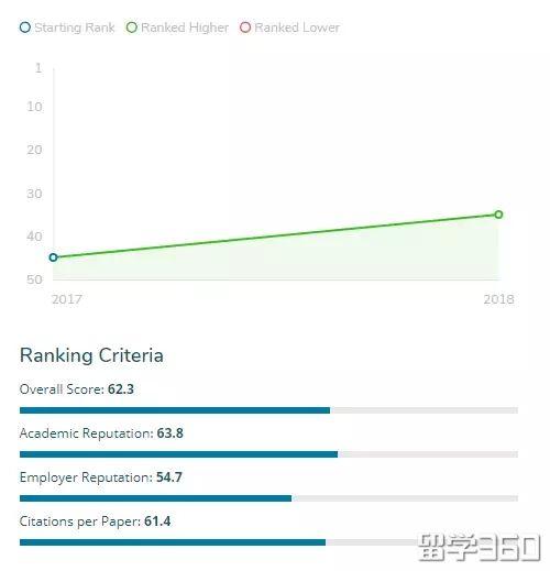 新西兰奥克兰理工大学热门专业之酒店与休闲管理专业——酒店管理策划深度解析